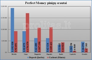 MytrafficValue Perfect Moneybalanse